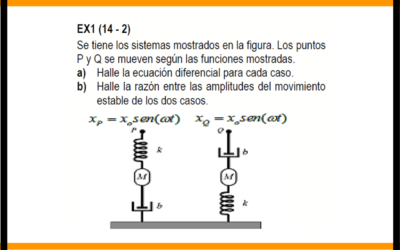 PUCP – MOVIMIENTO ARMÓNICO FORZADO AMORTIGUADO