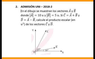 PRODUCTO ESCALAR – ADMISIÓN UNI – 2018-2