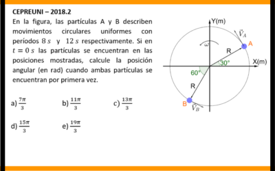 CEPREUNI – MOVIMIENTO CIRCULAR UNIFORME