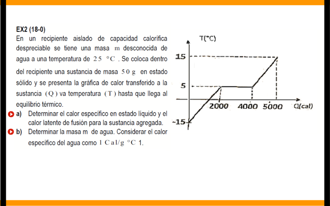 PUCP – CALORIMETRÍA – Fa2