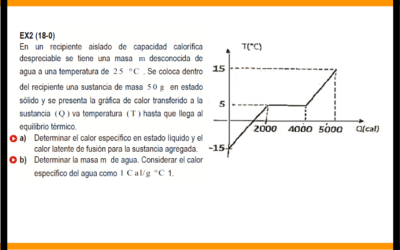 PUCP – CALORIMETRÍA – Fa2