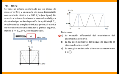 OSCILACIONES – MAS